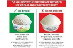 “Potential Health Hazard: Frozen Desserts in Hyderabad May Pose Risks to Consumers”