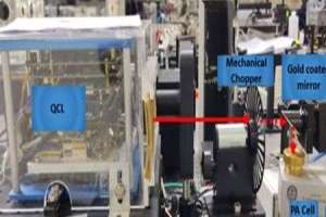 UoH Research Study from Hyderabad Contributes to Advancements in Acetone Detection