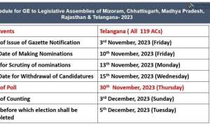 Breaking News: Election Dates Announced for Telangana
