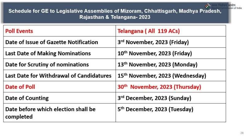 Breaking News: Election Dates Announced for Telangana