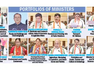 Allocation of Portfolios to New Ministers in Telangana
