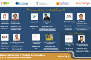 NXP India, in collaboration with FabCI, IITH , announces Winners for Season 2 of Semiconductor Startup Incubation and Acceleration Program