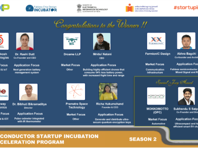 NXP India, in collaboration with FabCI, IITH , announces Winners for Season 2 of Semiconductor Startup Incubation and Acceleration Program