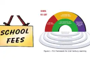 Parents express concerns over schools disguising fee hikes as NEP-2020 skill development charges