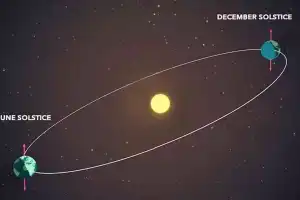 Prepare for the year’s shortest day and longest night