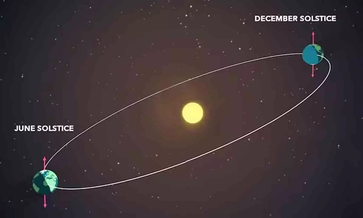Prepare for the year’s shortest day and longest night