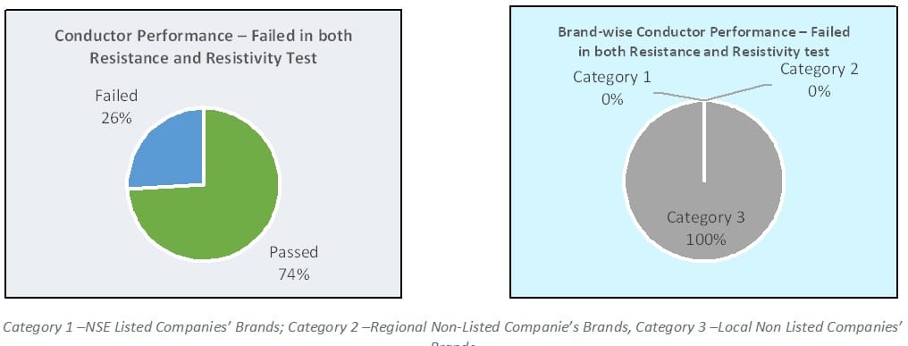 India’s Copper Story Critically Dependent on the Quality of Scrap Processing