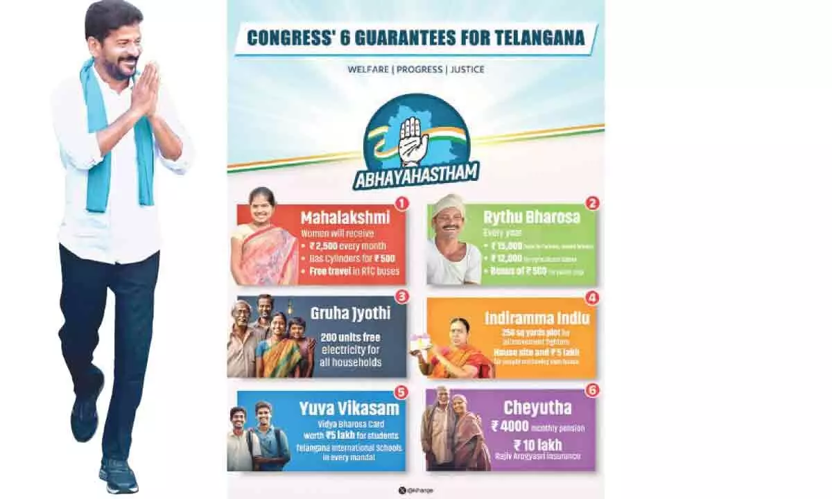 Congress-led government in Hyderabad successfully fulfills 6 guarantees in 100 days
