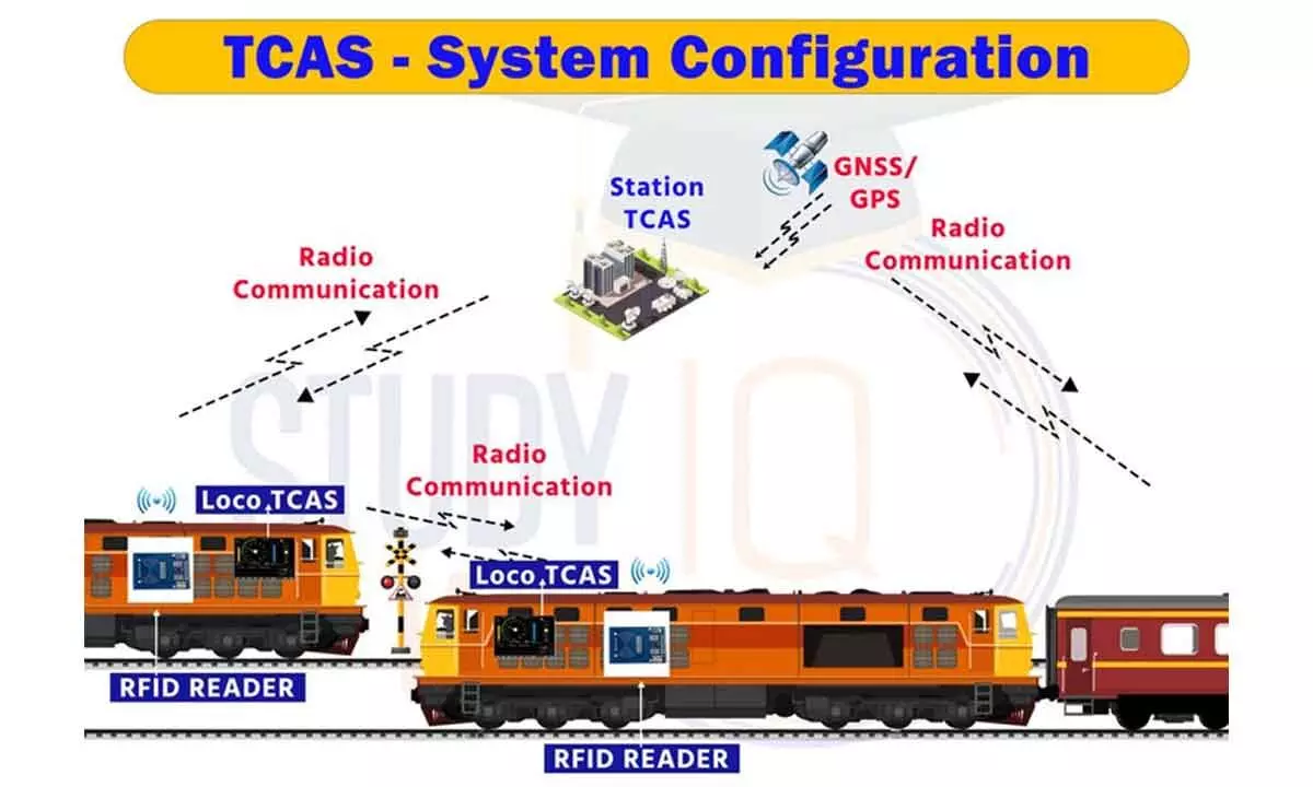 Safety concerns rise as only a quarter of SCR routes protected by Kavach