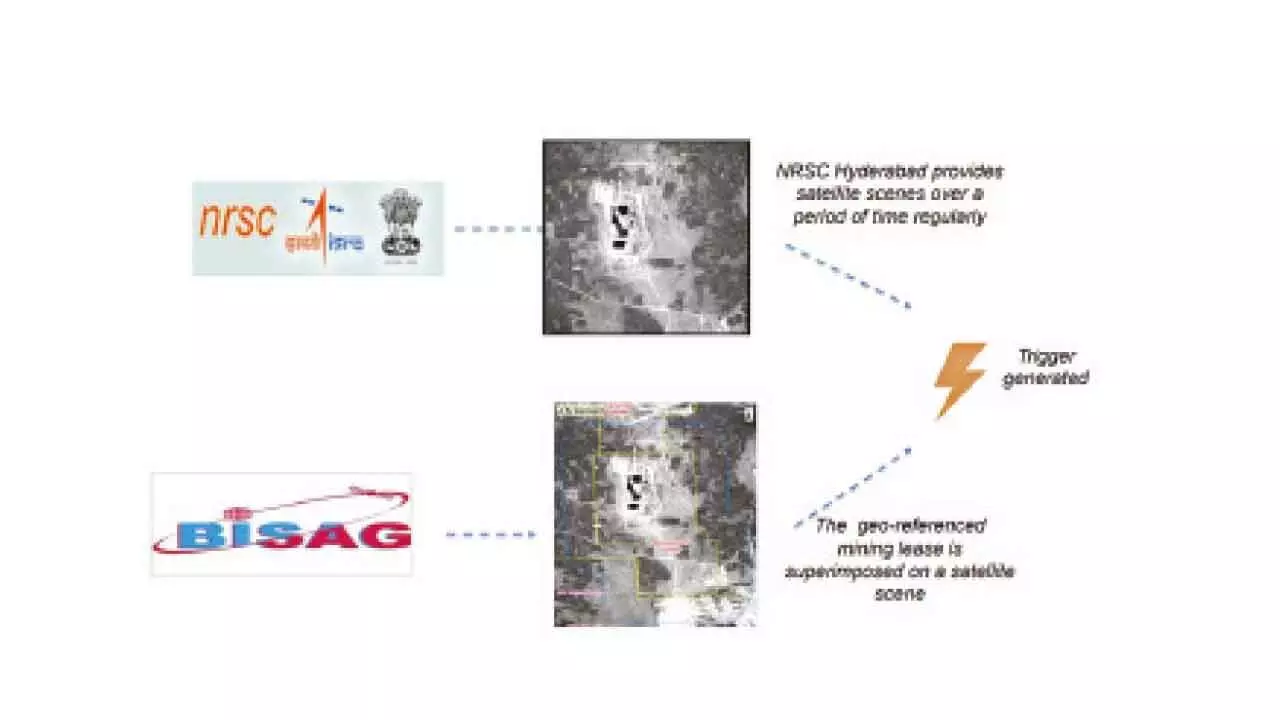 “Satellite Surveillance to Curb Illegal Mining”