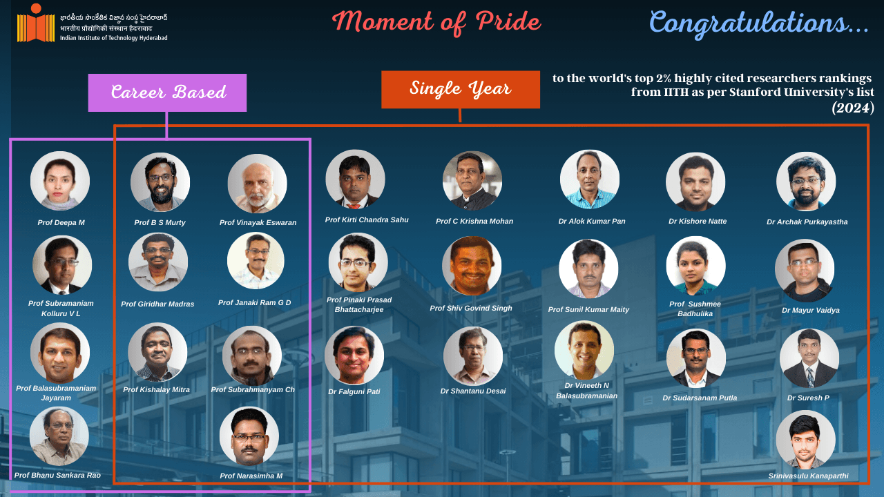 23 Faculty Members of IIT Hyderabad have made it to the list of Stanford Top 2% Scientists of the World