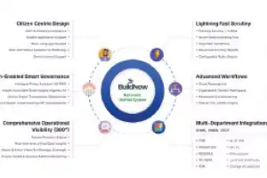 BuildNow platform launched in HMDA, coming to DTCP next week