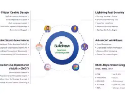 BuildNow platform launched in HMDA, coming to DTCP next week