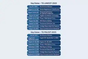 2025 TG LAWCET and TG PGLCET admission dates announced