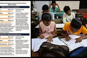 Most Class IX students find basic percentage problems difficult