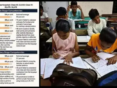 Most Class IX students find basic percentage problems difficult