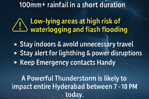 Cloudburst Alert Issued for Hyderabad: Heavy Rainfall Expected Today Evening
