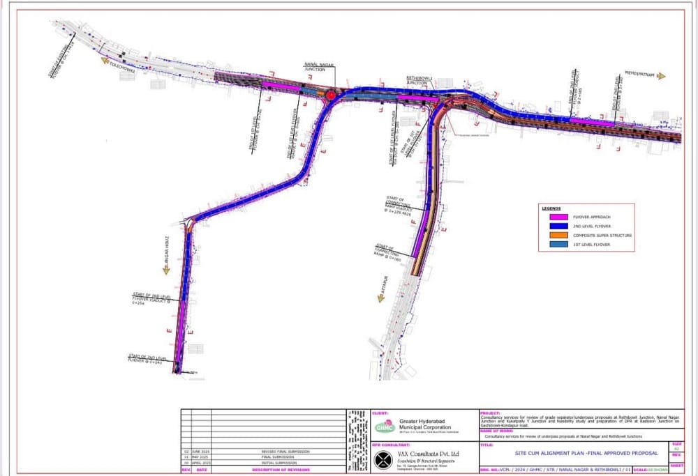 Reti Bowli Multi-Level Flyover Project Sanctioned with ₹398 Crore Budget