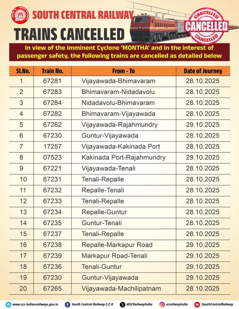Train Services Disrupted Across South India Due to Cyclone Montha — Railways Issues Cancellations and Diversions