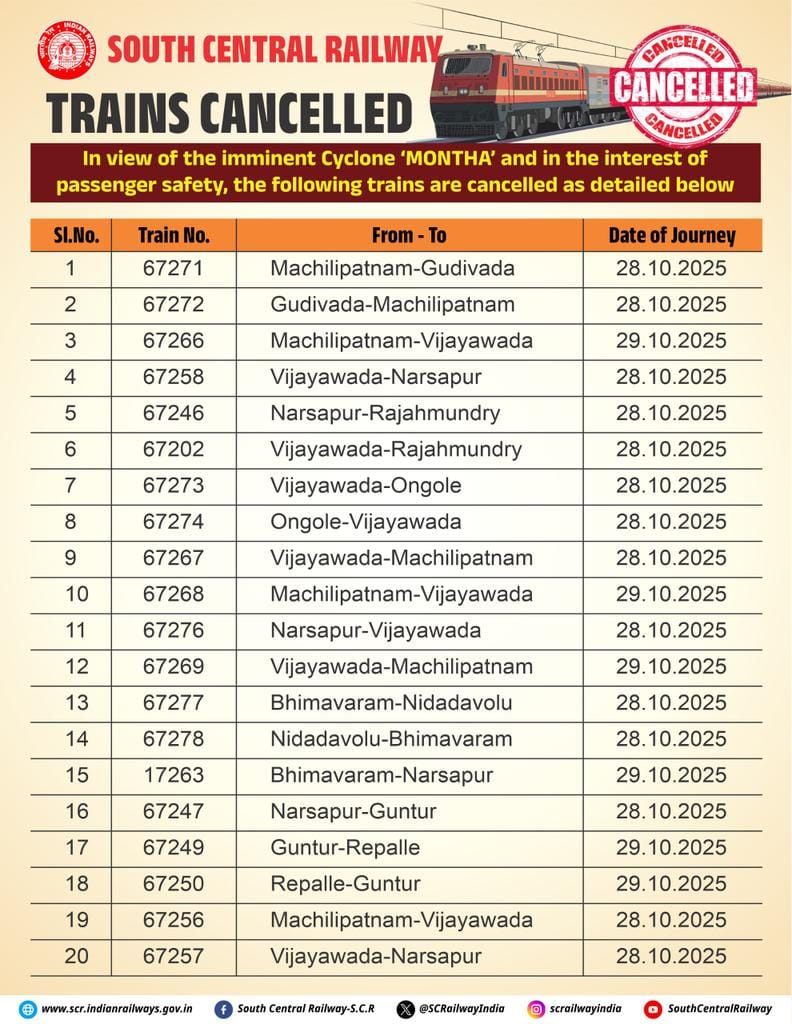 Train Services Disrupted Across South India Due to Cyclone Montha — Railways Issues Cancellations and Diversions