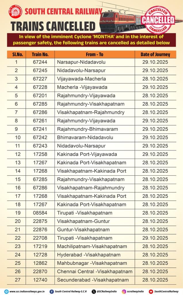 Train Services Disrupted Across South India Due to Cyclone Montha — Railways Issues Cancellations and Diversions