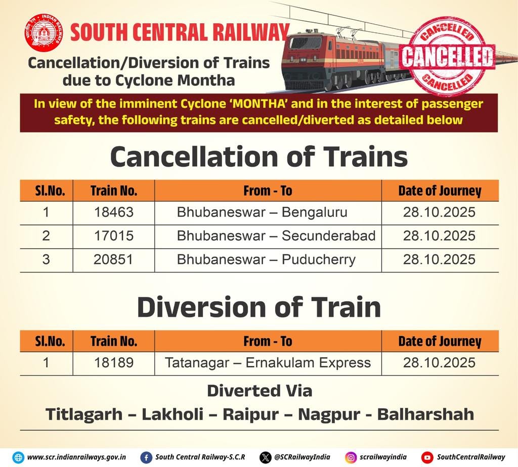 Train Services Disrupted Across South India Due to Cyclone Montha ...