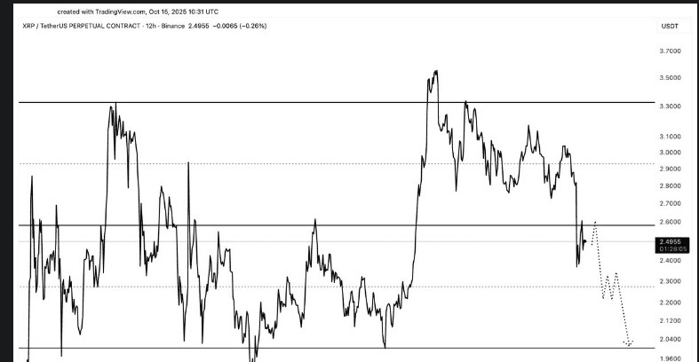 Best Cryptos to Buy for 2025: Should You Invest in Ripple and Mutuum Finance Now?