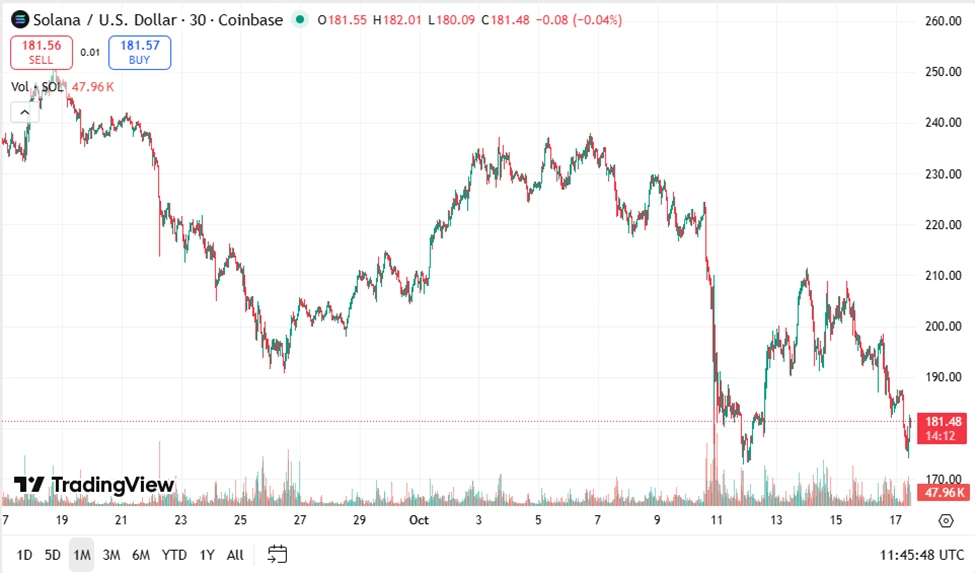 Will Solana Double from $200 While Digitap Aims for 50x by 2025?