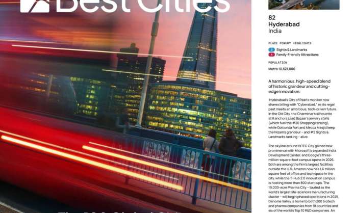 Hyderabad Ranks 82nd in World’s 100 Best Cities 2026, Scores #2 in Sights & Landmarks