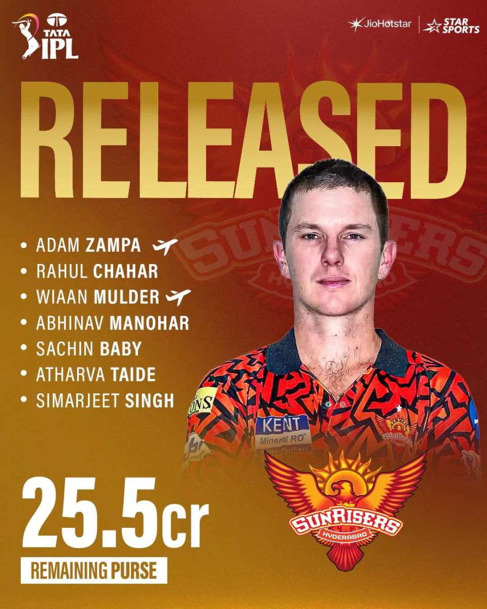 Sunrisers Hyderabad Announce IPL 2026 Squad: Retain Core Players, Trade Shami to LSG