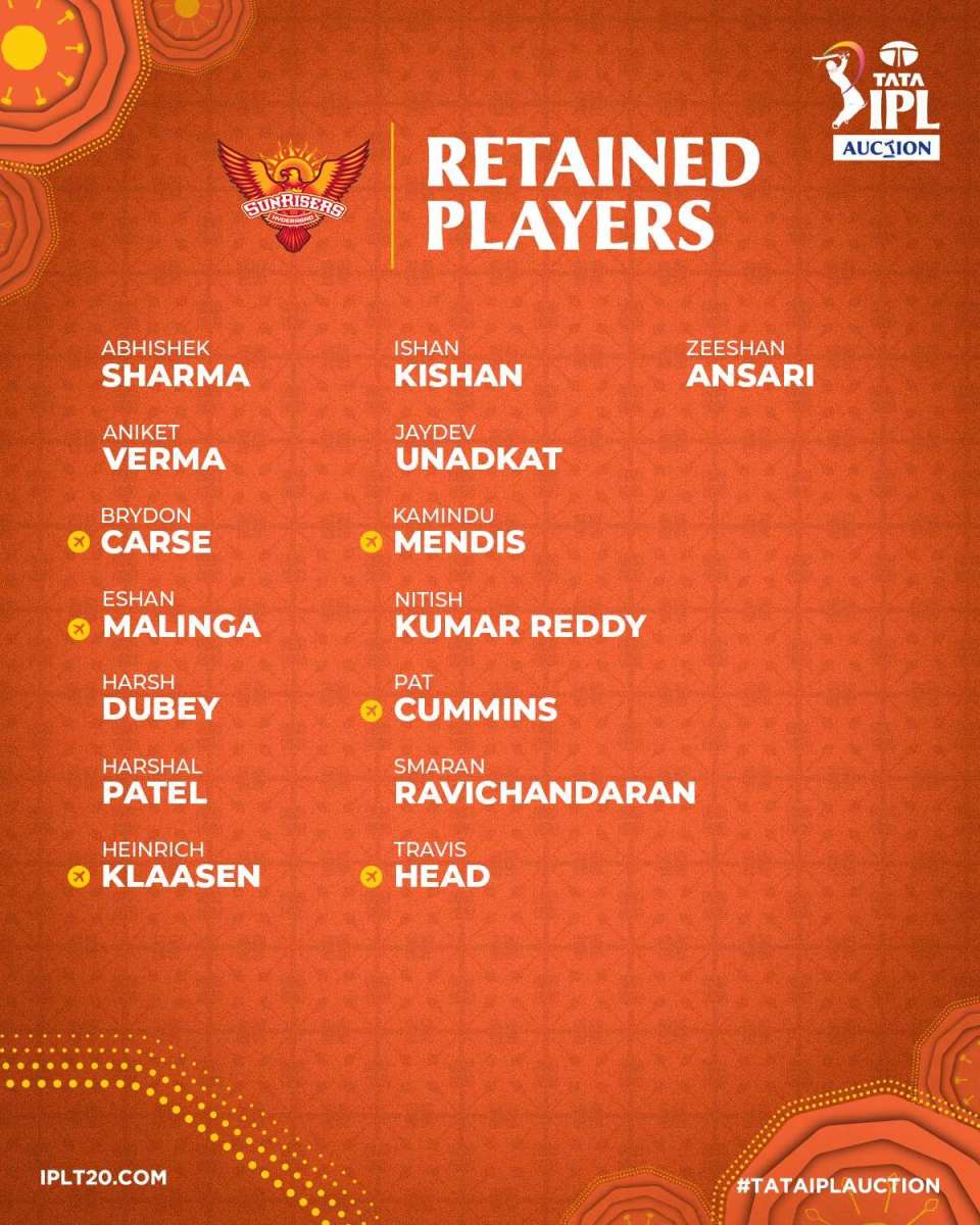 Sunrisers Hyderabad Announce IPL 2026 Squad: Retain Core Players, Trade Shami to LSG