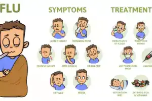 Telangana Health Alert: Cold Weather May Increase Seasonal Flu Risk, Warns IMD