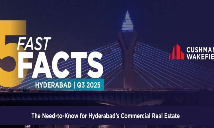 Hyderabad Commercial Real Estate Shows Strong Momentum in Q3 2025: Cushman & Wakefield Report