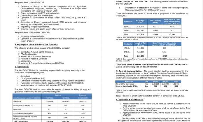 Telangana Forms Third DISCOM with ₹4,929 Crore Assets, Operations from April 2026