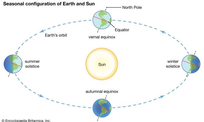 Winter Solstice Today: Longest Night of the Year as Sun Reaches Farthest Point