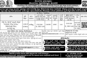 Telangana Housing Board to Auction 1500 Sq Yard Commercial Plot in Manikonda