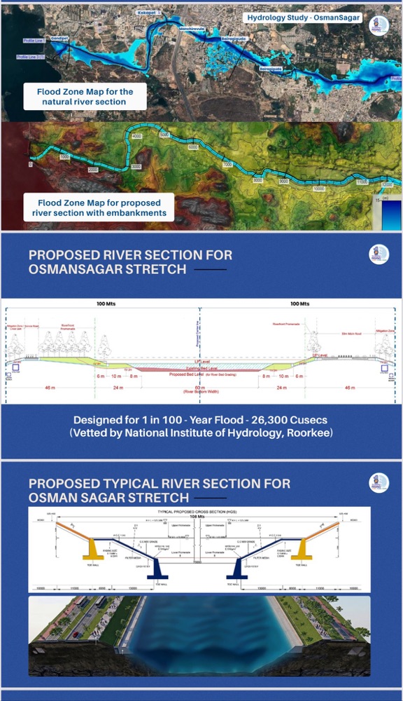 Musi Riverfront Project Moves Forward Amid Opposition Over Proposed Structure Acquisition