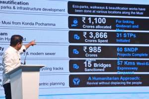 KTR Accuses Revanth Reddy of Land Grabbing Through Musi Beautification Project