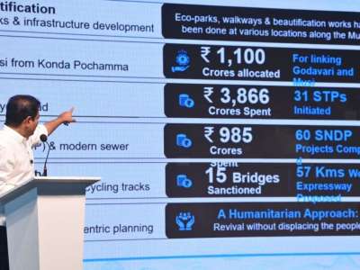 KTR Accuses Revanth Reddy of Land Grabbing Through Musi Beautification Project