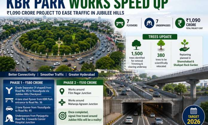 KBR Park Corridor Works Accelerated: ₹1,090 Crore Plan to Ease Traffic in Jubilee Hills