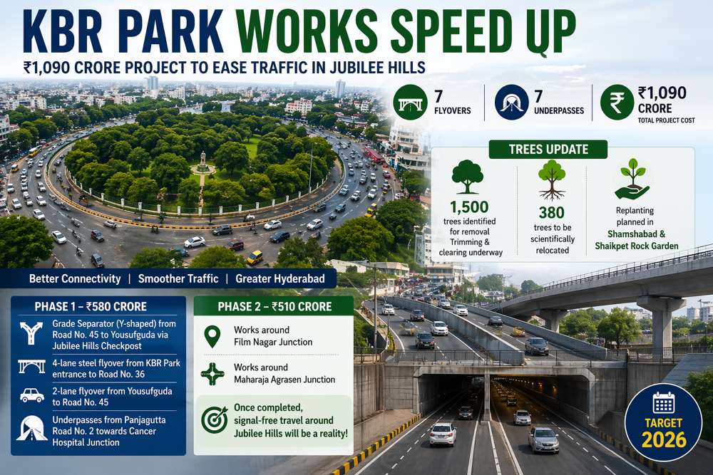 KBR Park Corridor Works Accelerated: ₹1,090 Crore Plan to Ease Traffic in Jubilee Hills