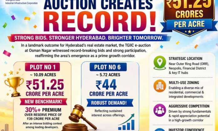 Osman Nagar Auction Creates Record: TGIIC Achieves Rs 51.25 Crores Per Acre