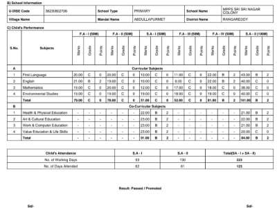 Over 18 Lakh School Report Cards Delivered to Parents via MeeSeva in Telangana