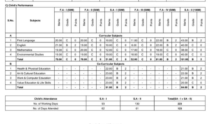Over 18 Lakh School Report Cards Delivered to Parents via MeeSeva in Telangana
