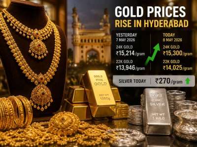Gold Prices Jump Sharply in Hyderabad Today; Silver Rates Also Surge