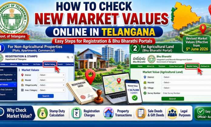How to Check New Telangana Property Market Values Online