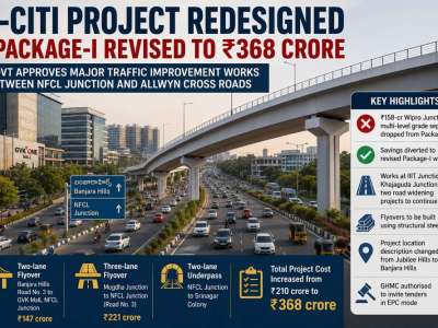 Telangana Government Redesigns H-CITI Project; Package-I Cost Revised to ₹368 Crore