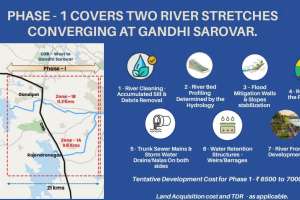 Cabinet Approves ₹7,345 Crore Musi Rejuvenation Project Phase 1