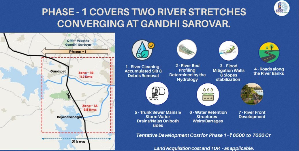 Cabinet Approves ₹7,345 Crore Musi Rejuvenation Project Phase 1