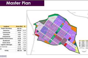 Telangana Unveils Master Plan for Aerospace & Defence Industrial Park at Timmapur in Rangareddy